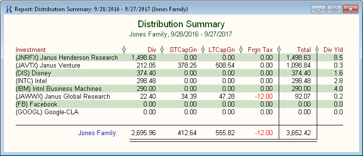 Distribution Summary Report