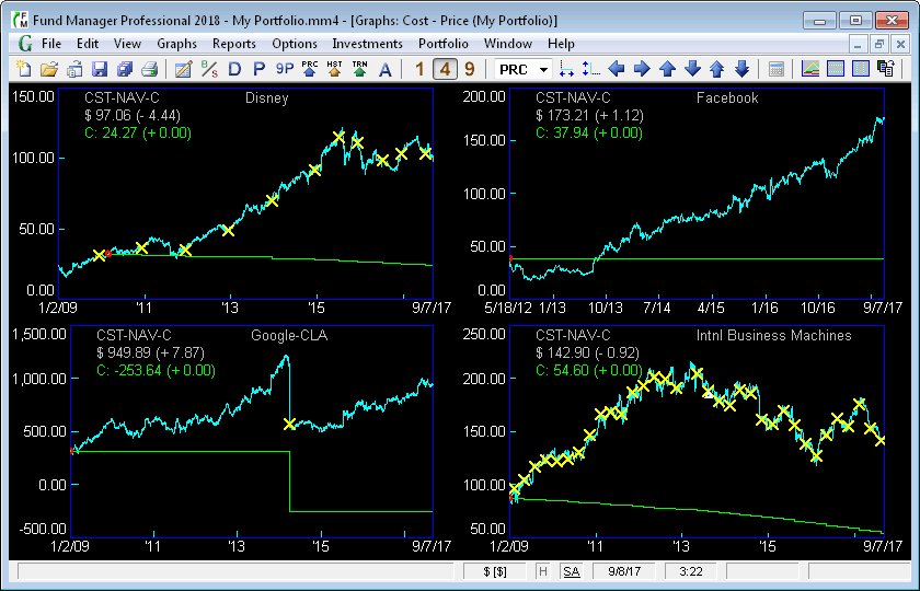 Out of Pocket Share Cost and Share Price Overlay Graph