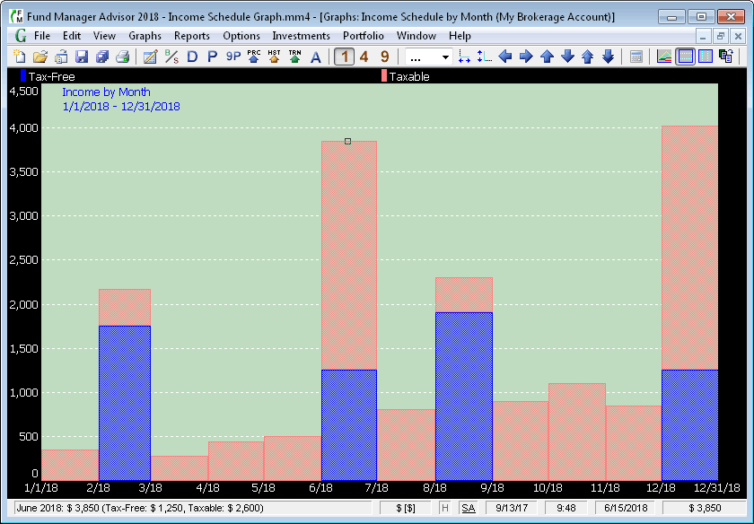 Income Schedule Graph