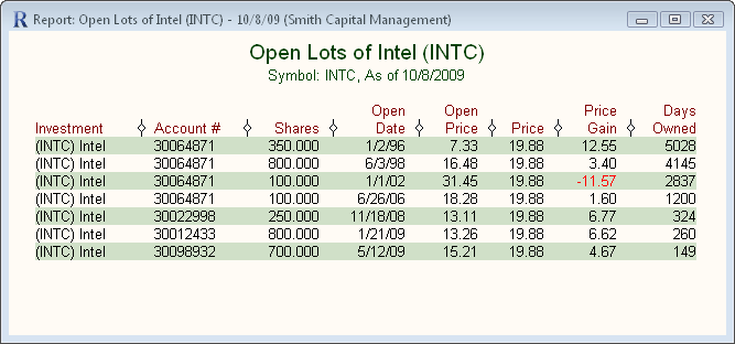 lots by client