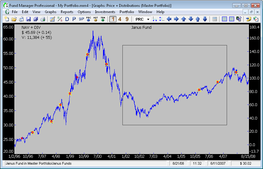 janus  funds