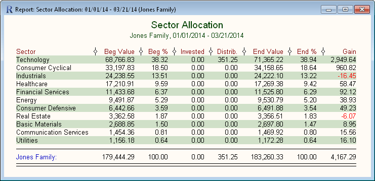 Sector Allocation Report