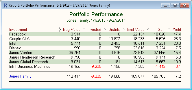 Portfolio Performance by ROI Yield Report