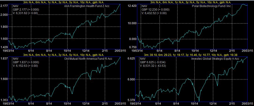 Fm Share price charts.JPG