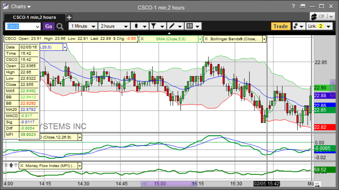 Candlestick Graph (green-red).png