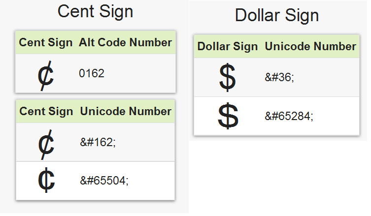 Currency Symbol ALT codes.png