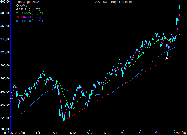 Stoxx600Index.png