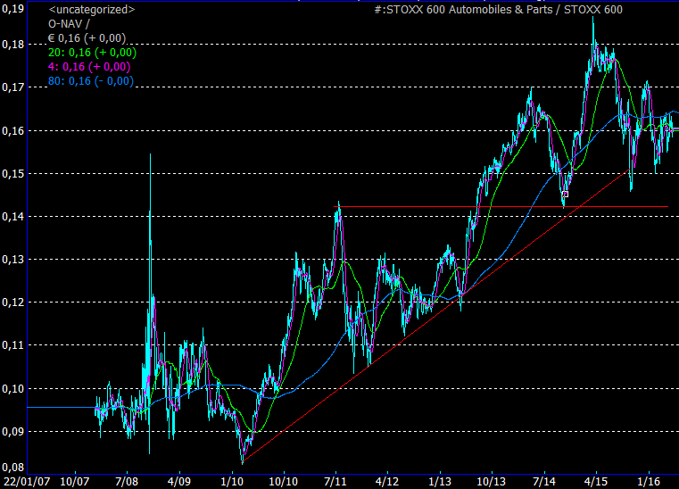 AutoStoxx600RS.png