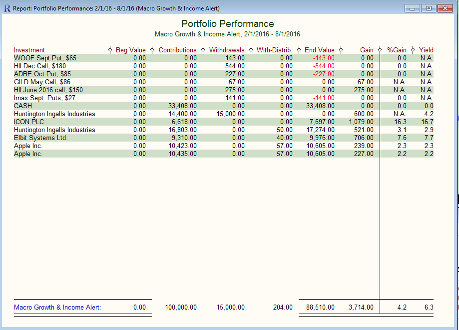 portfolio perf MGIA aug 2.png