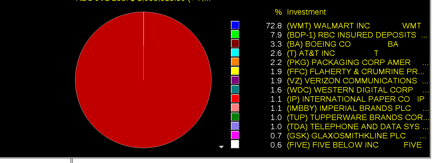 FndMgr_pie-chart_blot.png