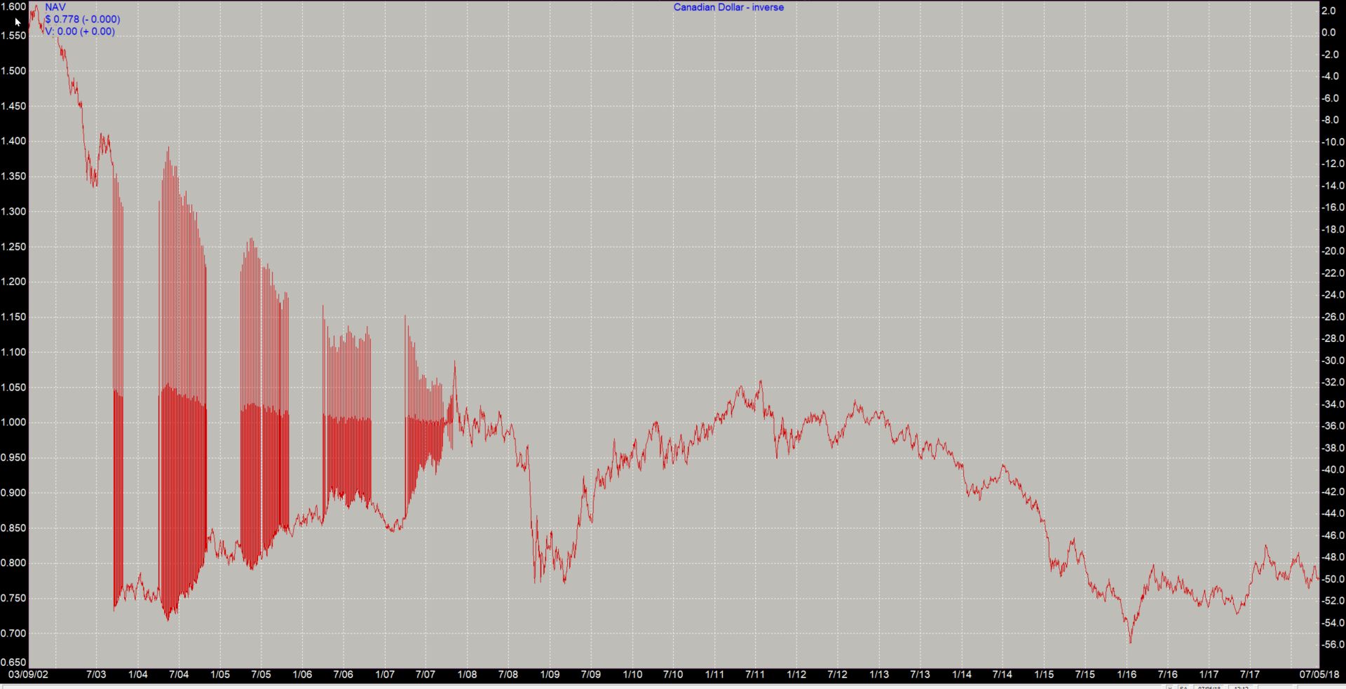 Incorrect CAD=USD exchange rates.jpg