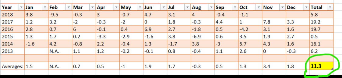 Monthly Performance.jpg