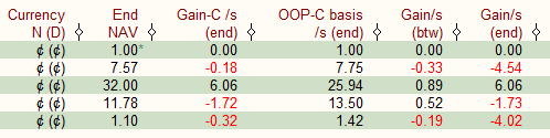 FM - Issue with per share gains-losses.png