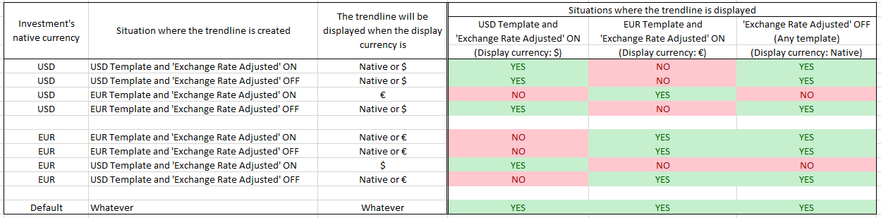 Table_Trendlines_currencies.png