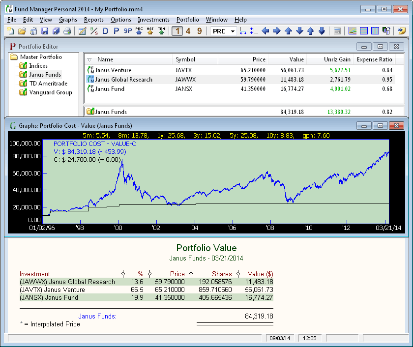 Portfolio Management for Individual Investors