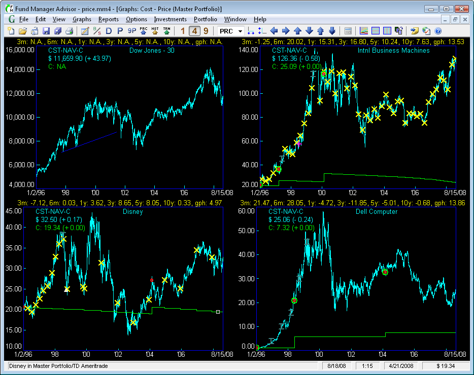 graph window