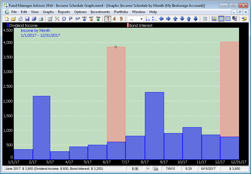 Income Schedule broken down by income style