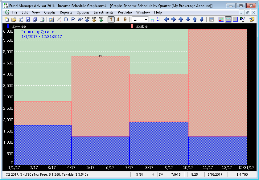 Income Schedule Graph by Quarter