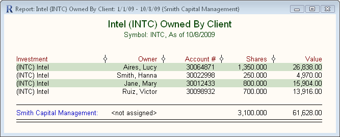 totals by client