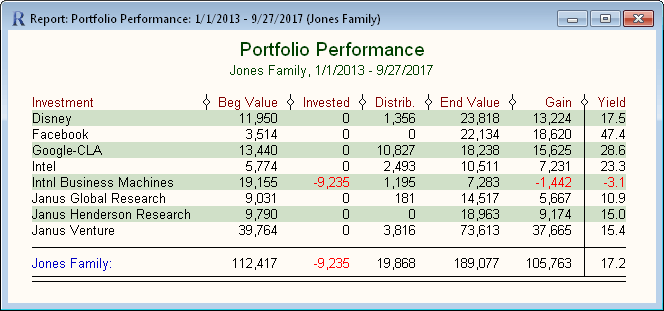 Portfolio Performance Report