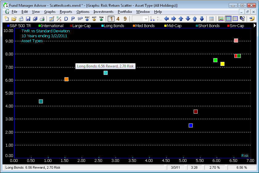 risk reward plot 2