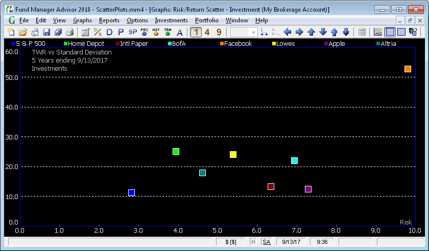 risk reward plot 2