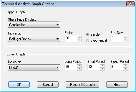 technical analysis graph options